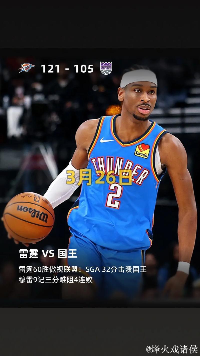 亚历山大40分助雷霆胜骑士 太阳击败奇才遭遇8连败 亚历山大40分助雷霆胜骑士 太阳击败奇才遭遇8连败