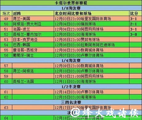 2026世界杯竞猜选择:小组赛阶段投注策略 2026世界杯竞猜选择:小组赛阶段投注策略