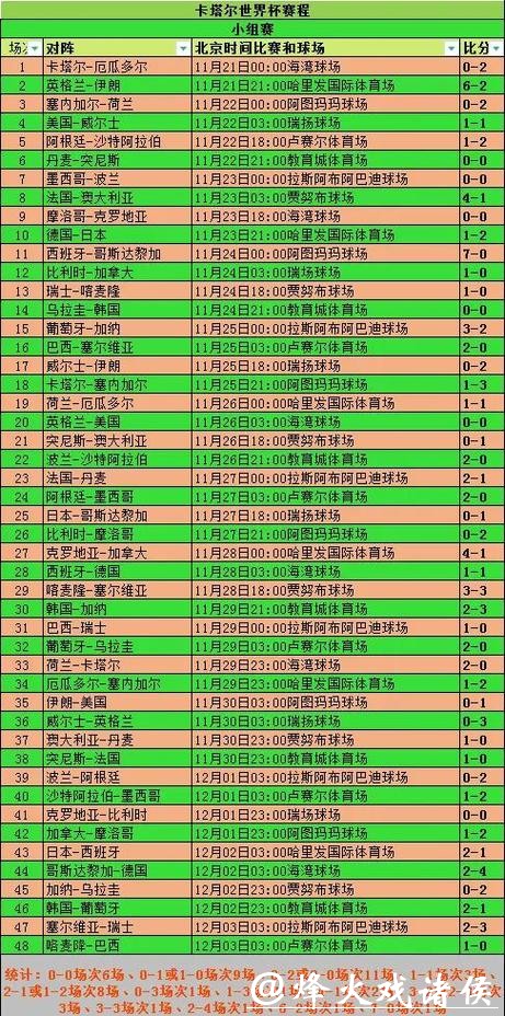 2026世界杯竞猜选择:小组赛阶段投注策略 2026世界杯竞猜选择:小组赛阶段投注策略