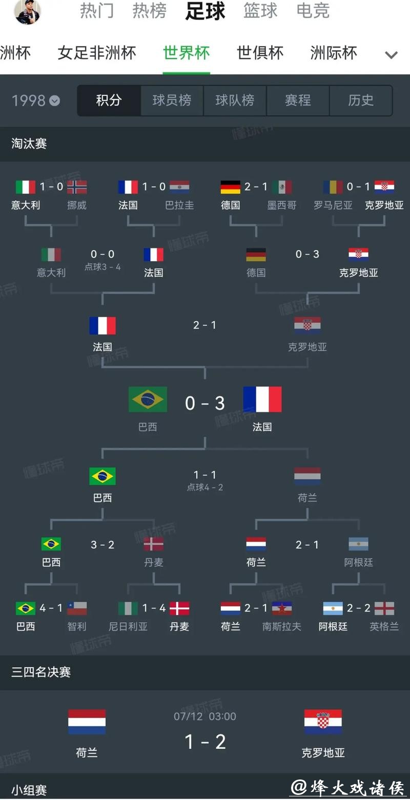 世界杯比分的历史之最和大冷门 世界杯比分的历史之最和大冷门