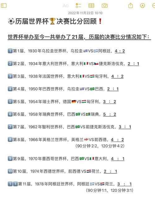 世界杯比分的历史之最和大冷门 世界杯比分的历史之最和大冷门